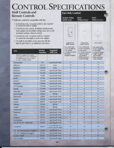 emerson2001catalog090