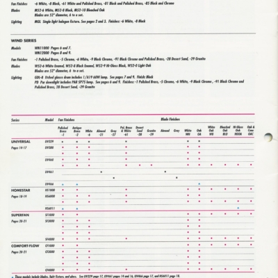 homestead1990catalog026