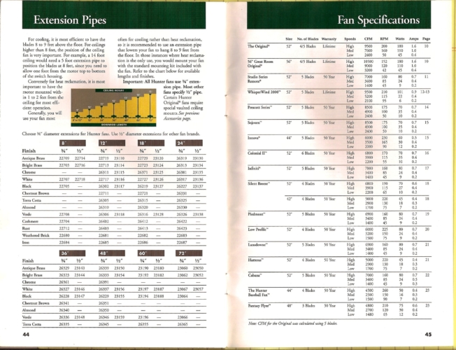 hunter1997lowe'smini21