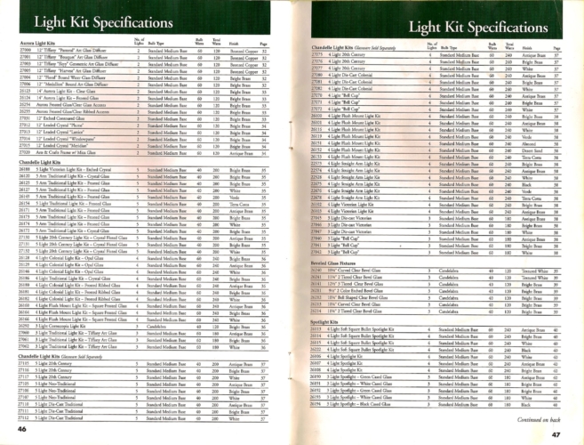 hunter1997lowe'smini22