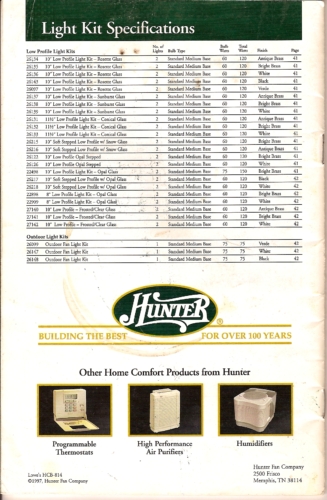 hunter1997lowe'smini23