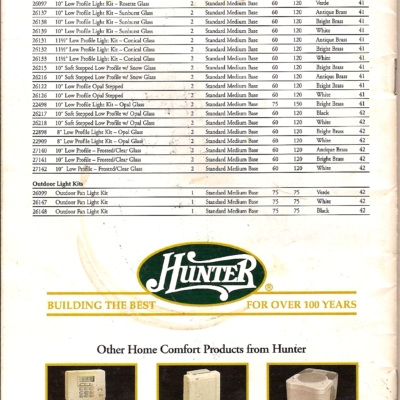 hunter1997lowe'smini23